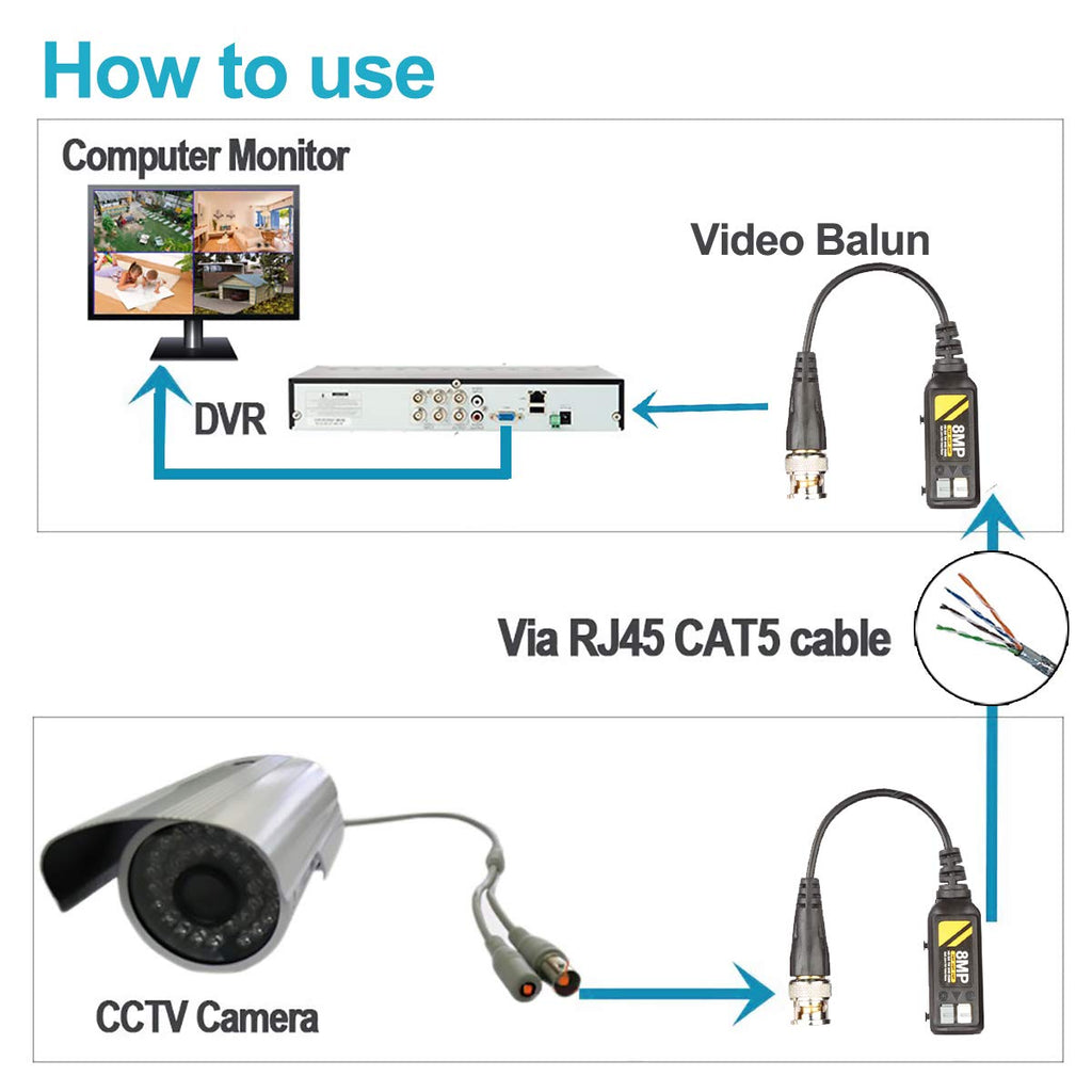 20 Pairs Passive Video Balun Connectors Single Channel BNC CCTV G85744