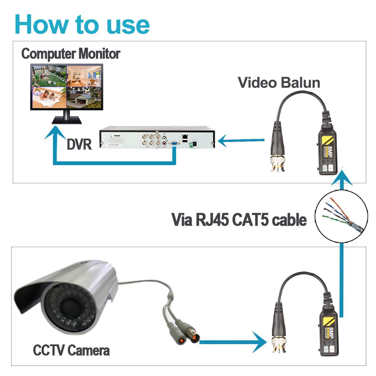 20 Pairs Passive Video Balun Connectors Single Channel BNC CCTV G85744