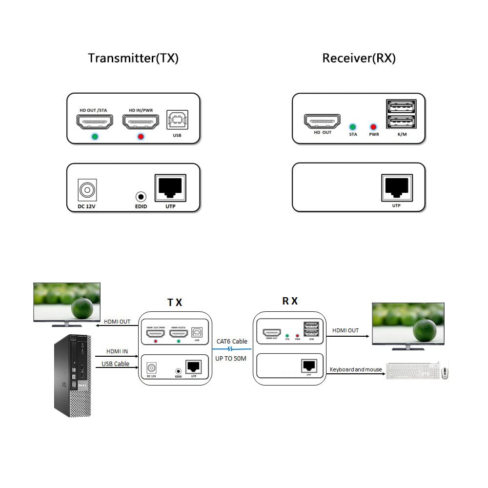 1080P HDMI KVM USB Extender Over Cat5e/6 Ethernet Cable 50m P839092
