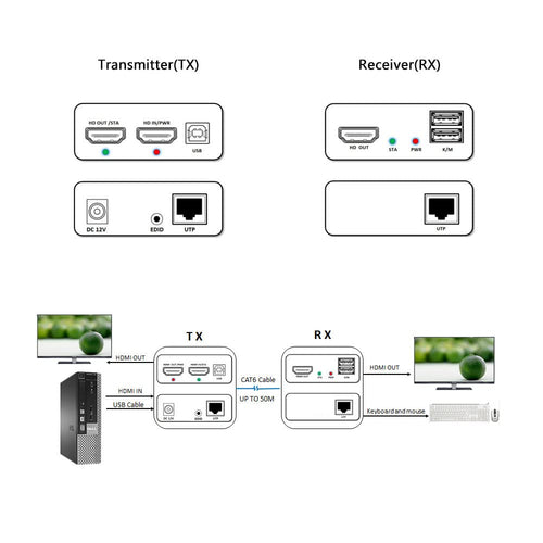1080P HDMI KVM USB Extender Over Cat5e/6 Ethernet Cable 50m P839092