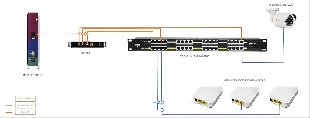 12 Port Gigabit Passive PoE Injector with 24V Power Supply O1827
