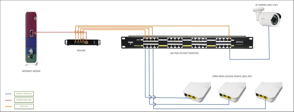 12 Port Gigabit Passive PoE Injector with 24V Power Supply O1827
