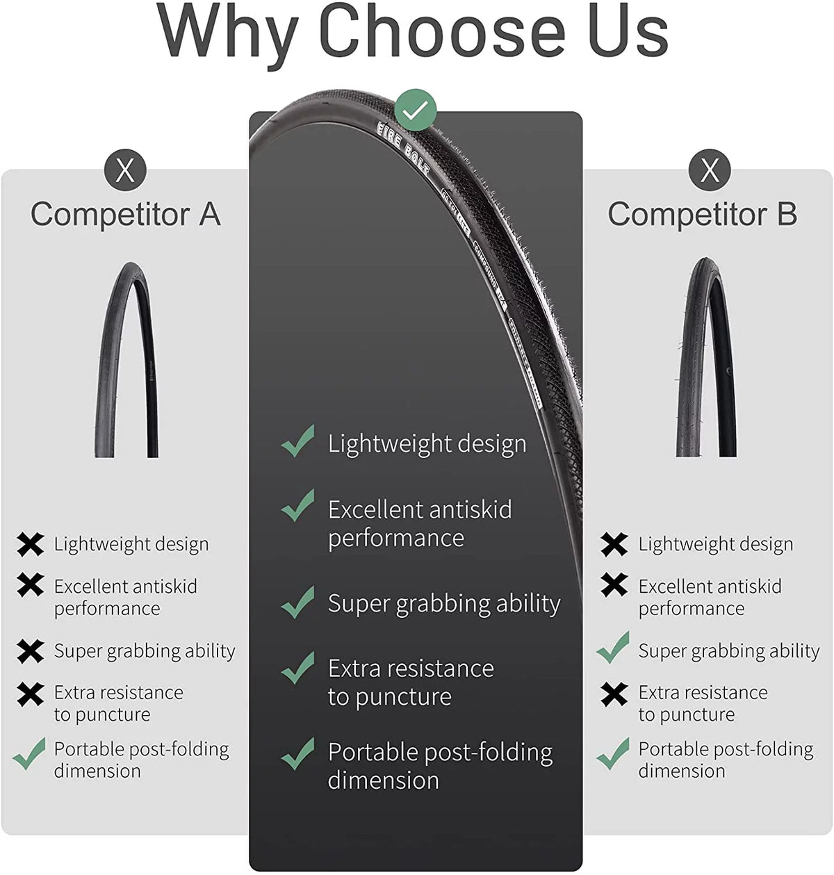 20 PACK 700x25c Foldable 60 TPI Road Bike Tire W127