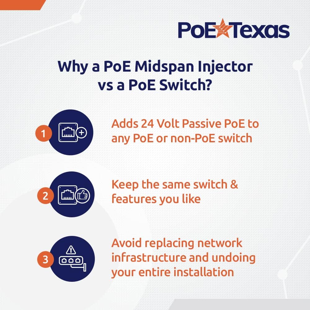 12 Port Gigabit Passive PoE Injector with 24V Power Supply O1827