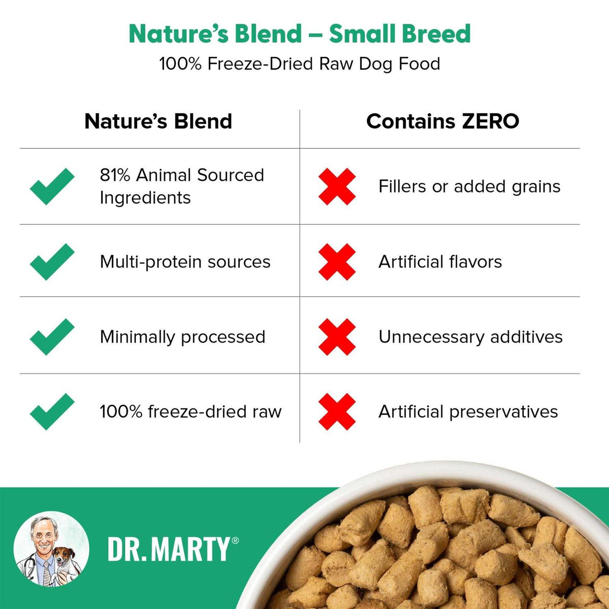 Freeze Dried Raw Nature's Blend Small Breed Dog Food X629