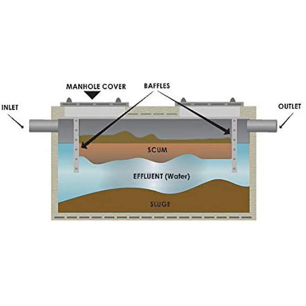 Bacterial Enzyme Based Septic Tank Treatment 22 Months R6250