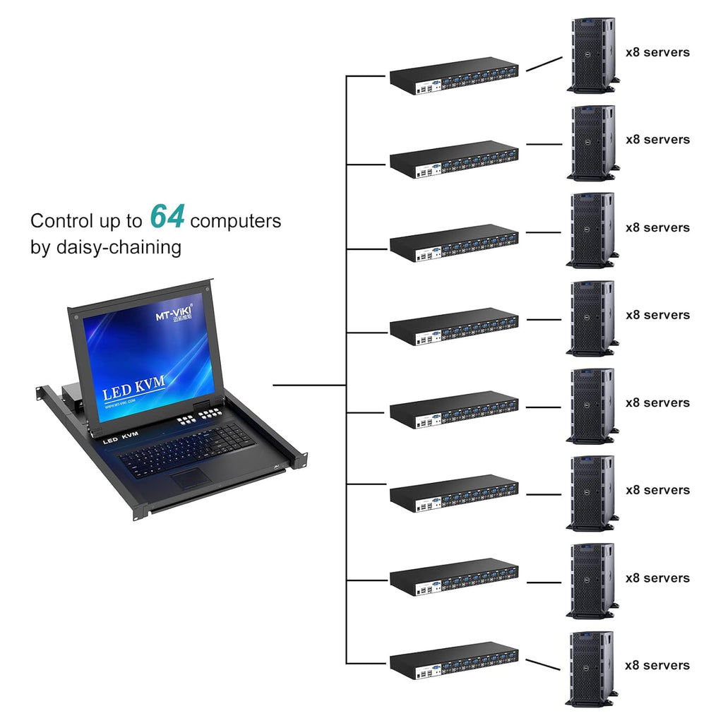 8 Port VGA KVM Switch 1U Rack Mount with Audio & Cables L2329