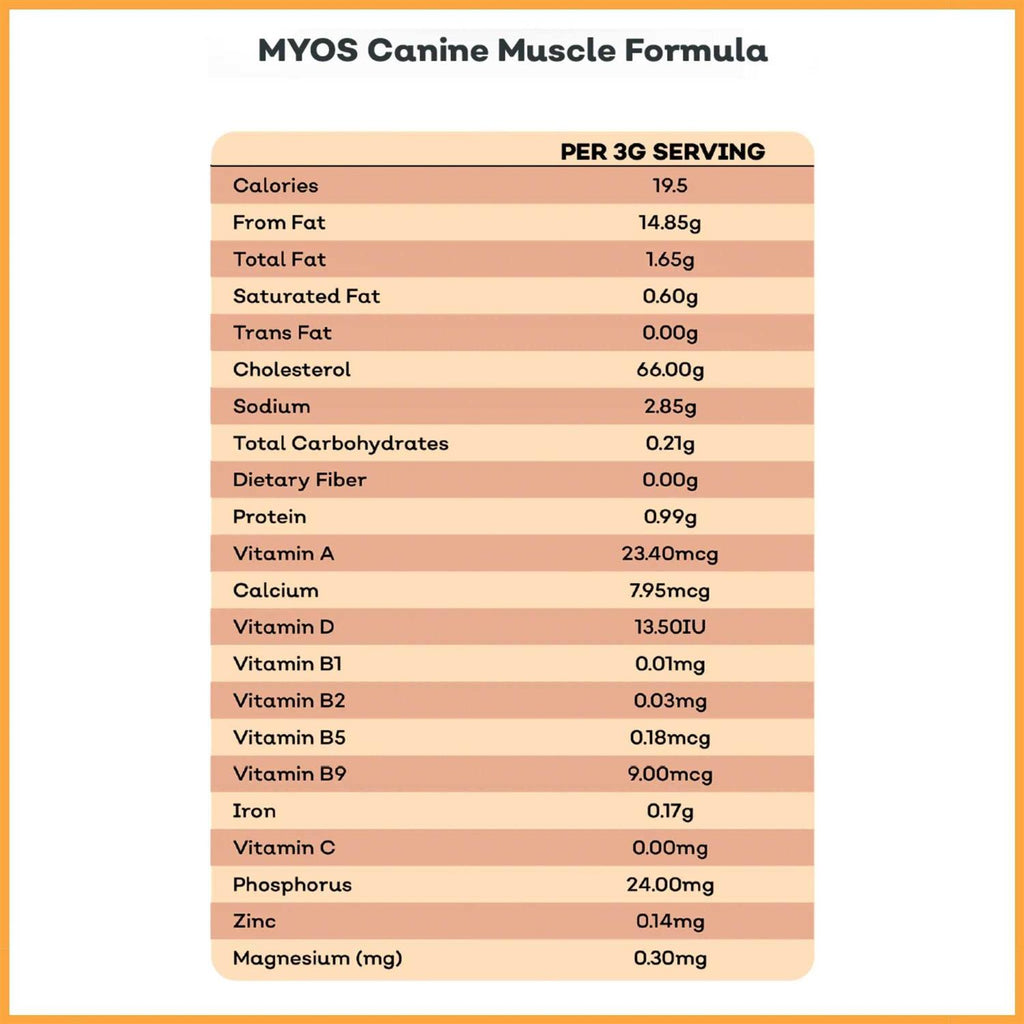 Canine Muscle Formula U5097