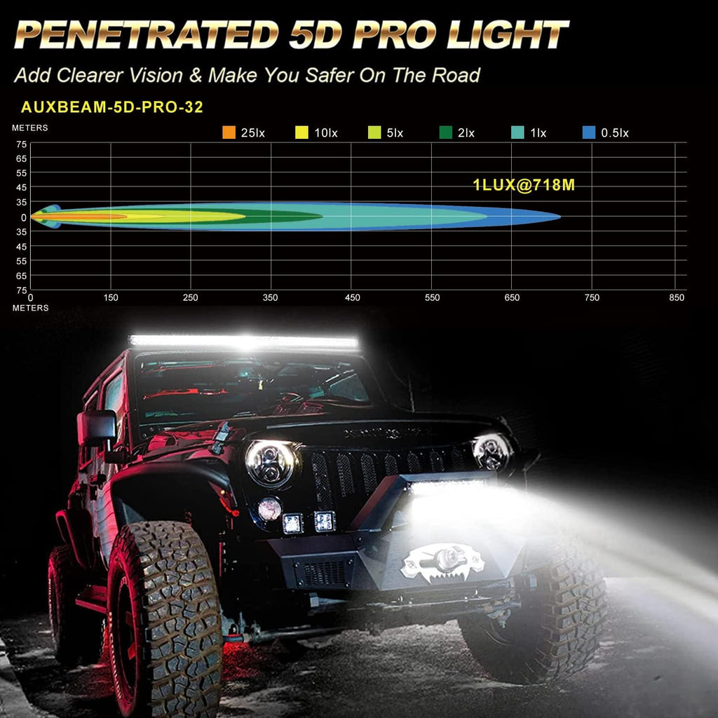 32 Inch LED Bar Light Flood Spot Combo Waterproof U18820