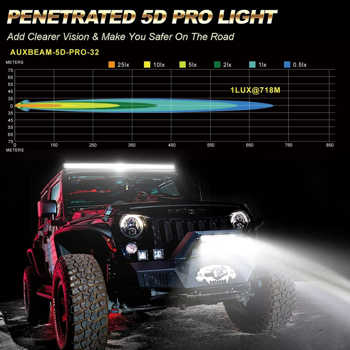32 Inch LED Bar Light Flood Spot Combo Waterproof U18820