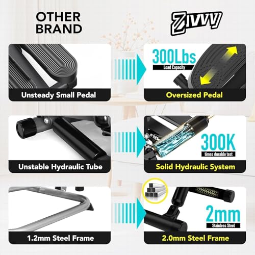 Mini Twist Stepper with 330LBS Weight Capacity O79488