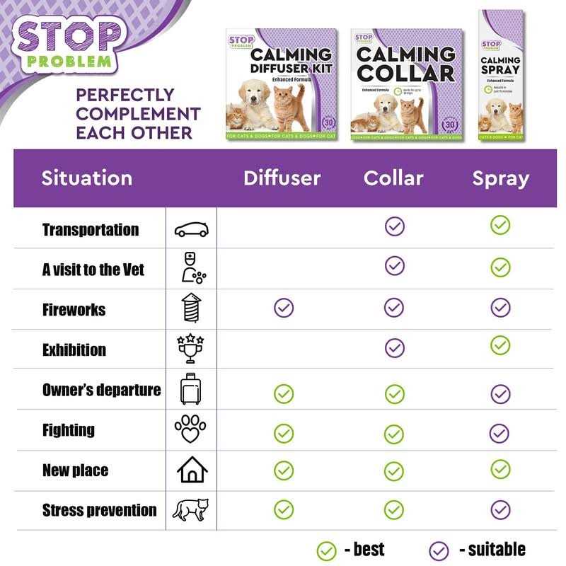 Cat Calming Diffuser V545325