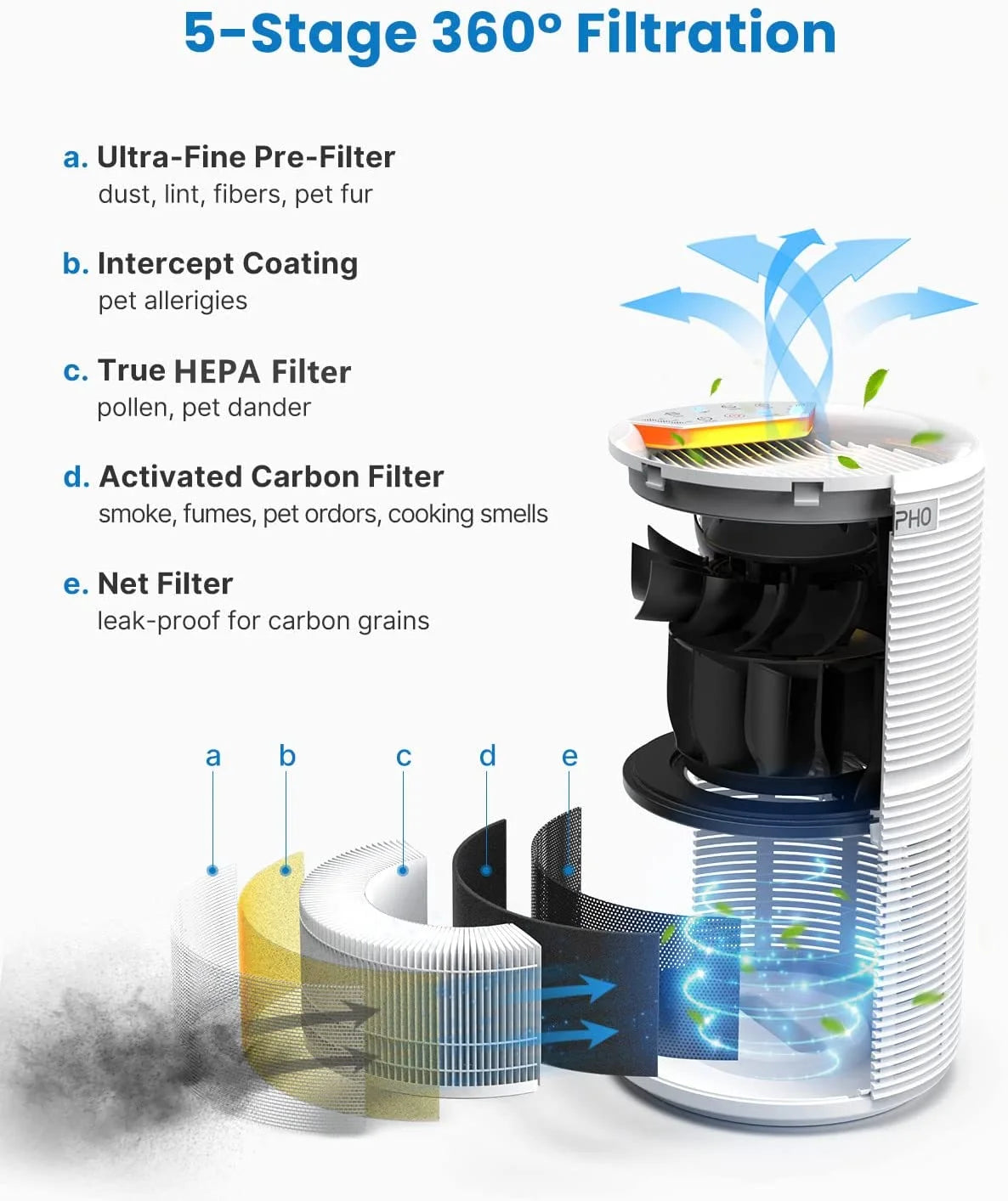 HEPA Filter Air Purifier 600 Sq.ft A558762