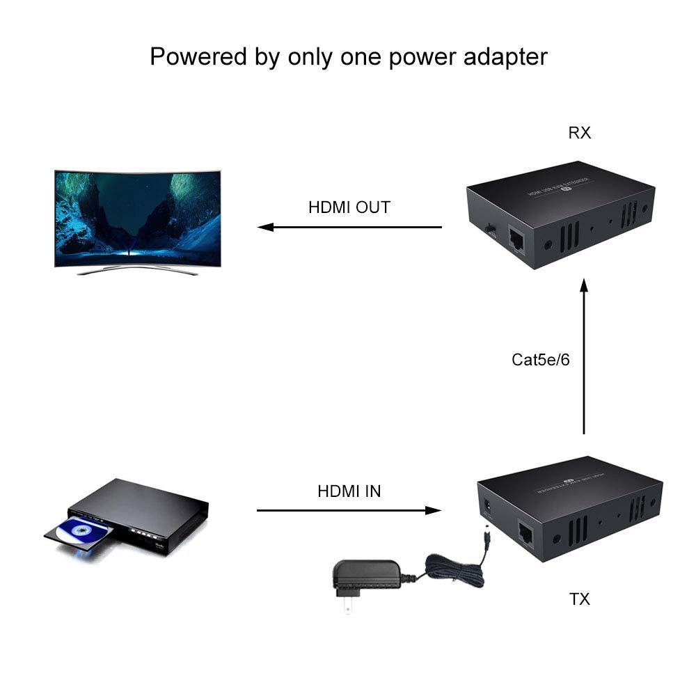 1080P HDMI KVM USB Extender Over Cat5e/6 Ethernet Cable 50m P839092
