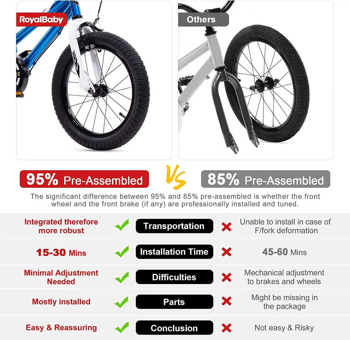 16 In. Blue Kids Bike with Basket Training Wheels Kickstand F125025