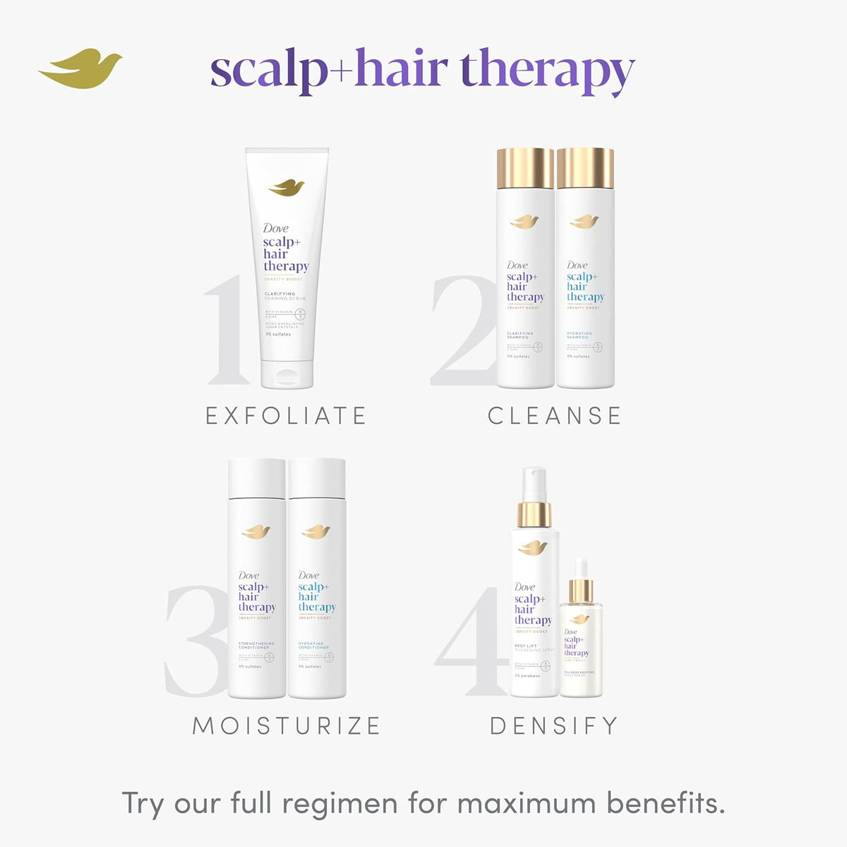Scalp Serum with Vitamin B3, Zinc, 2 oz M1179
