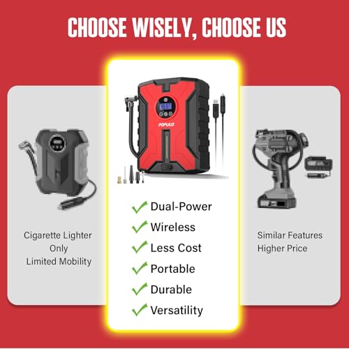 Dual-Power Cordless Tire Inflator Portable Air Compressor, 150PSI 12V Car DC Electric Air Pump with Digital Pressure Gauge C4443