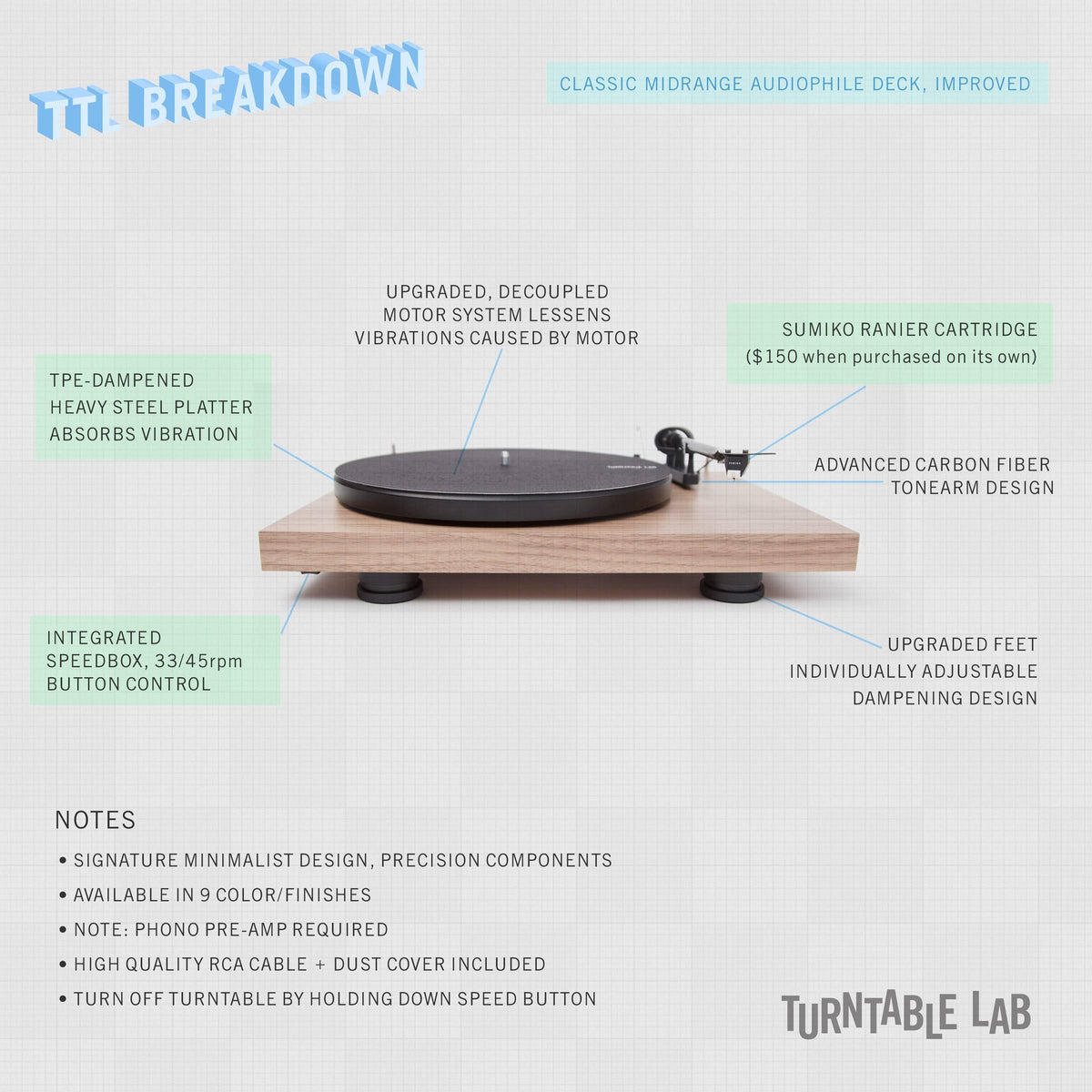 Debut Carbon Evo Turntable T9586
