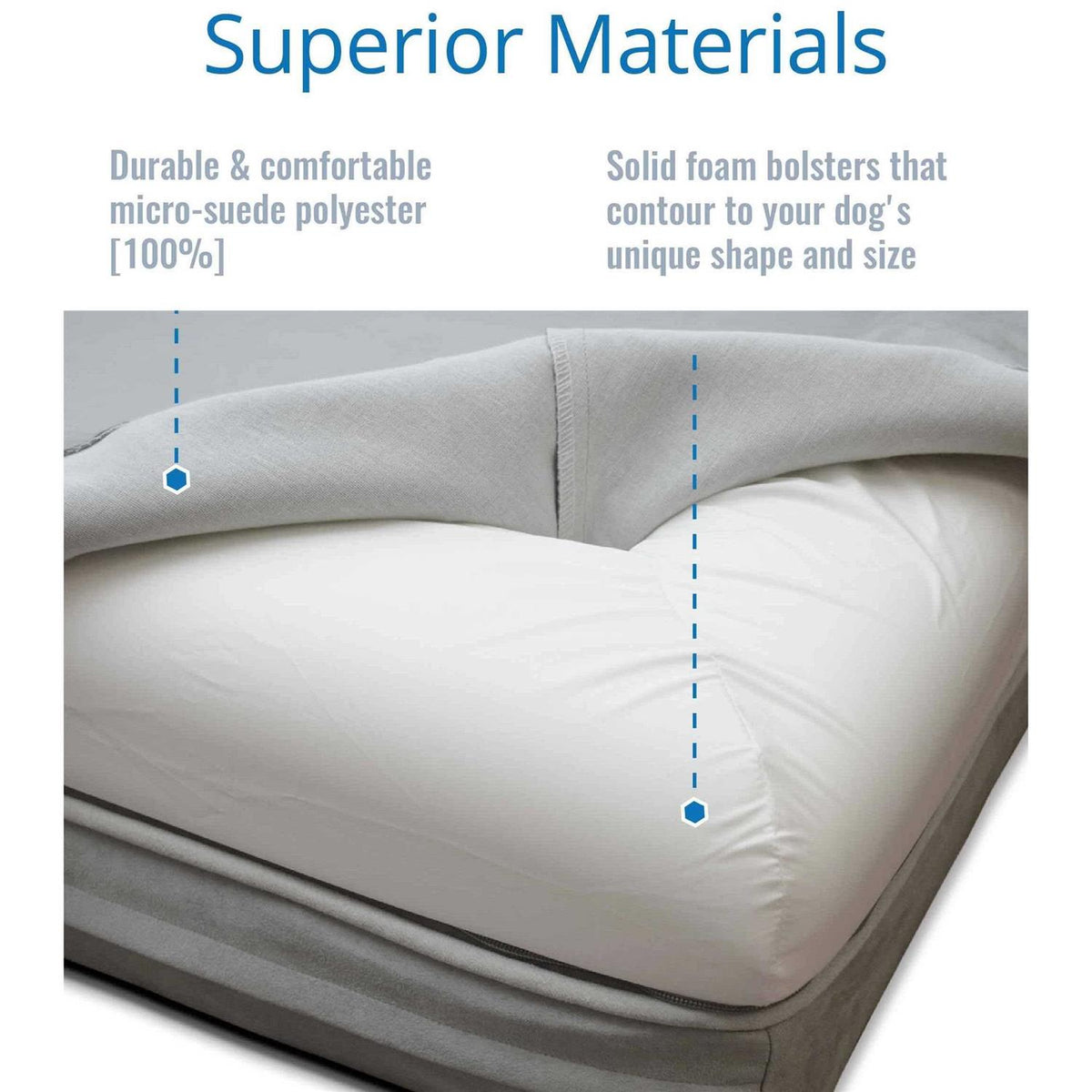 Memory Foam Dog Bed Q949081