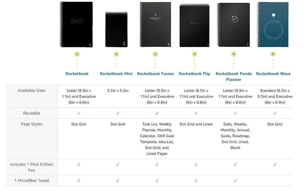 Reusable Smart Spiral Notebook, Executive Size Eco-friendly Planner U9169