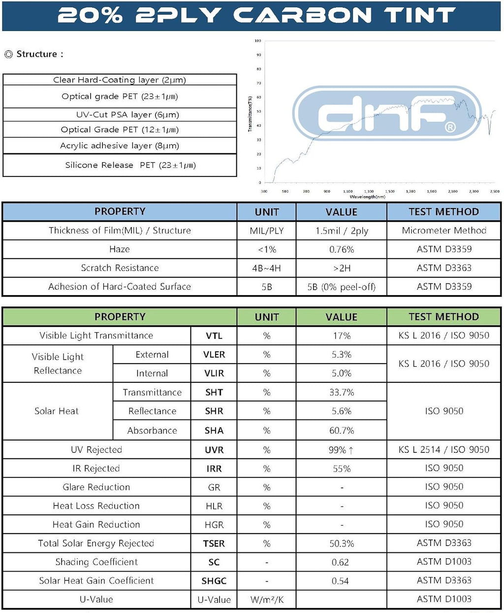2 PLY Carbon Window Tint Film I516002