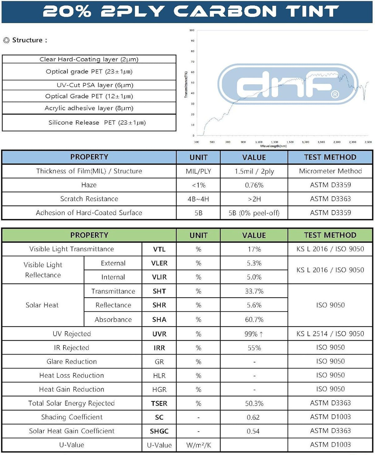 2 PLY Carbon Window Tint Film I516002