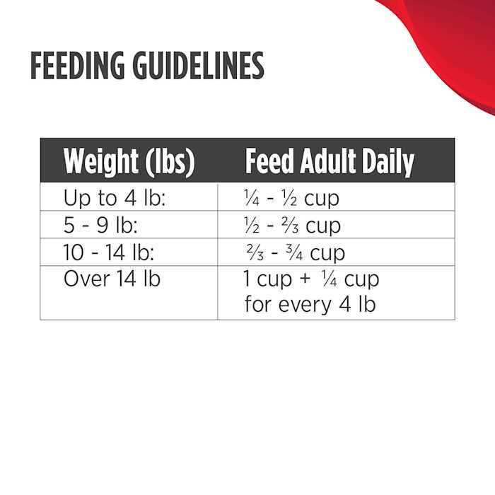 Chicken & Cod Dry Cat Food I724