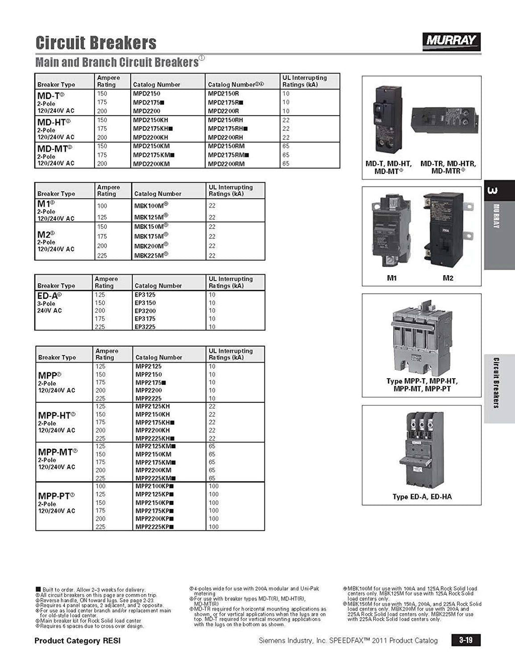 125-Amp Main Circuit Breaker F770