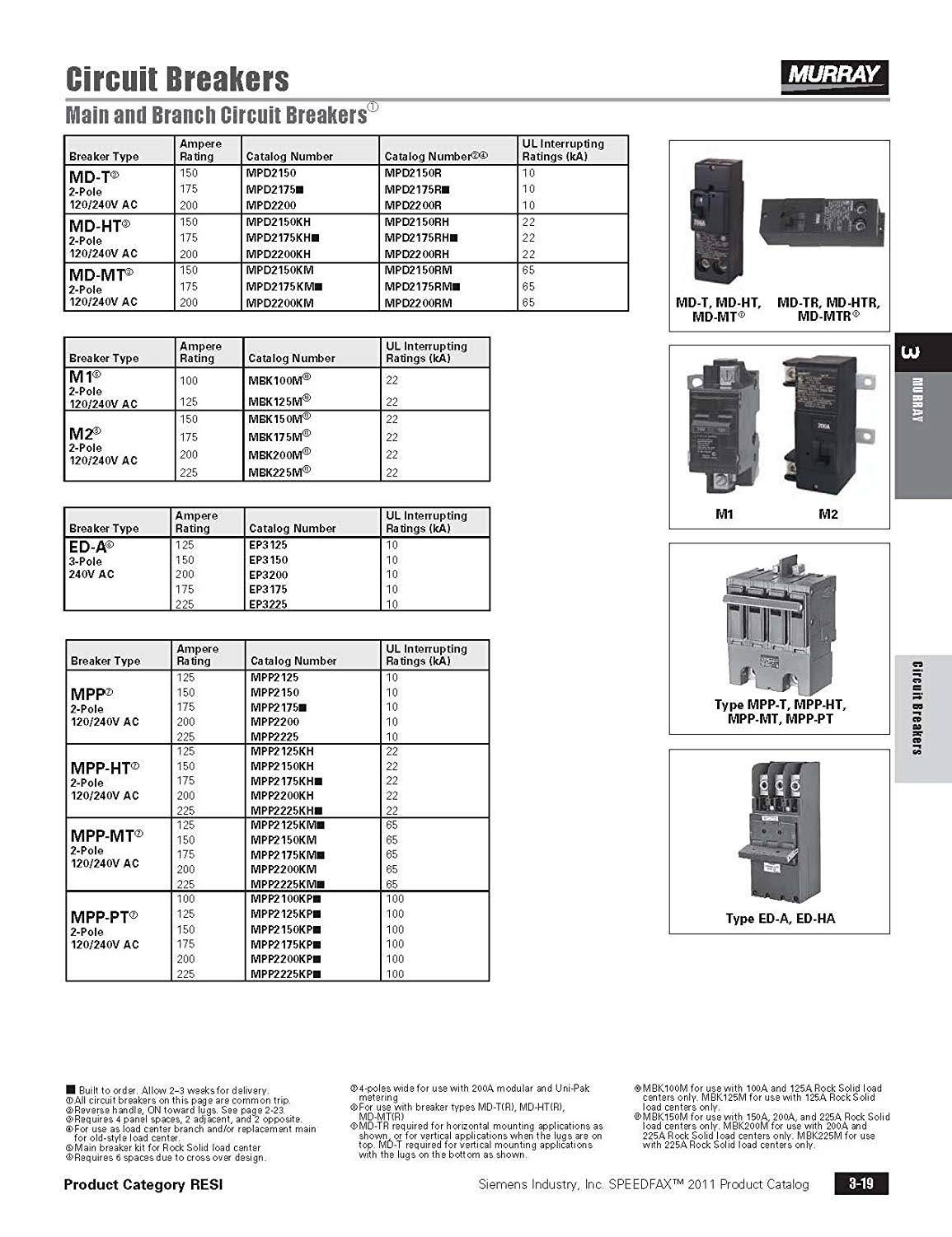 125-Amp Main Circuit Breaker F770